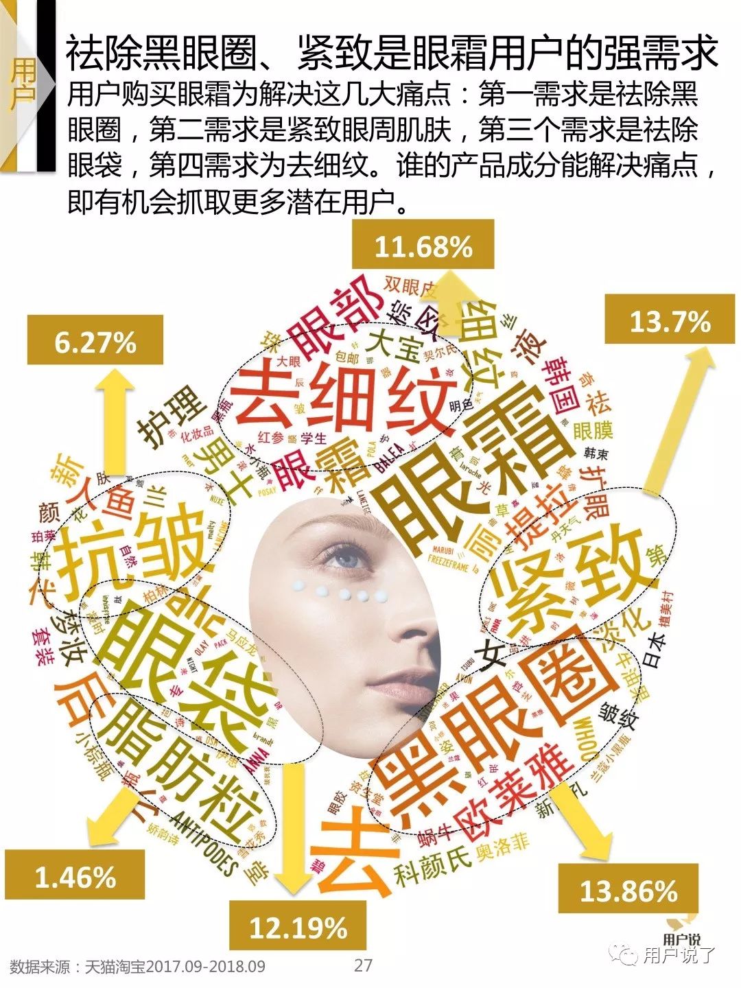 2022眼部护理市场,中国眼部保养市场