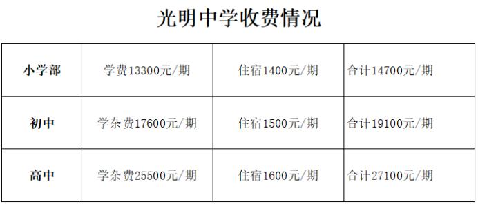 东莞市光明中学2021高考喜报,东莞光明中学是市直属吗