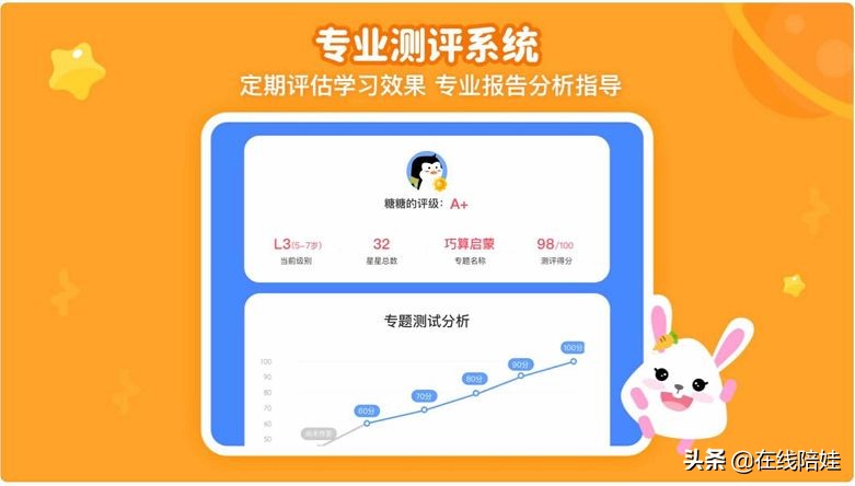 儿童数学启蒙思维训练app,5到6岁幼儿启蒙数学app