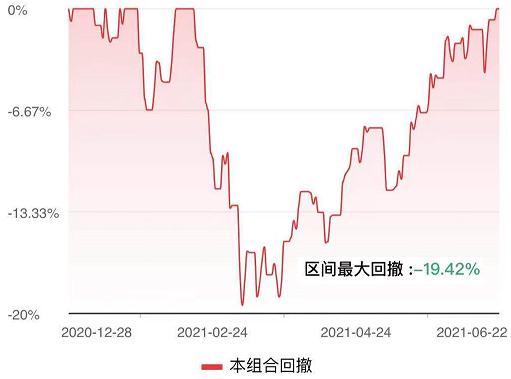 回撤小夏普比率高的基金有哪些,高夏普比率基金最新排名推荐