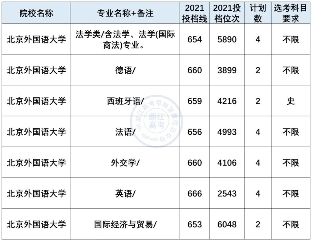 小语种最吃香的6大专业是什么,小语种专业就业前景及薪资