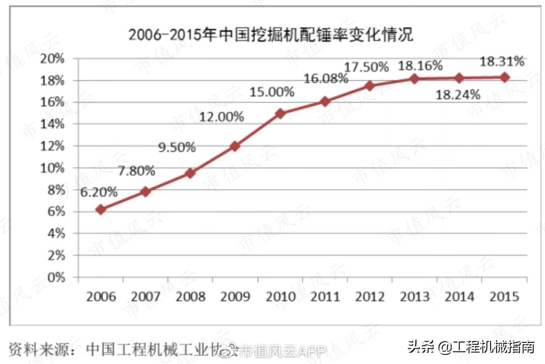 工程机械服务后市场分析,工程机械后市场现状分析