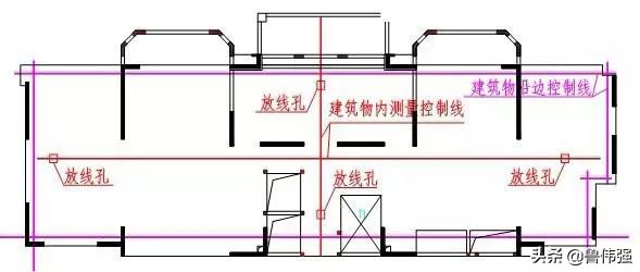 施工放线验线详细步骤,从定位放线开始的施工流程