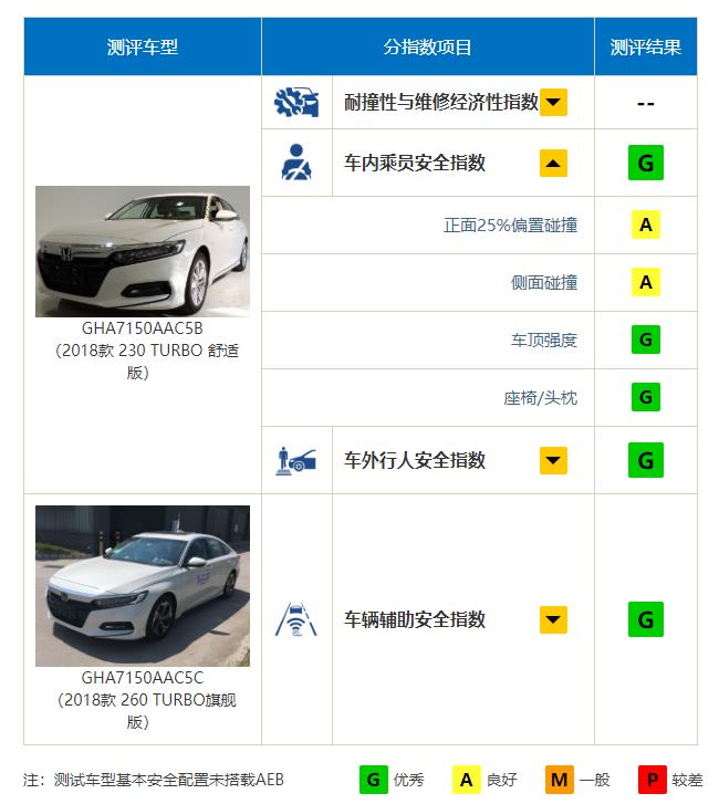 本田雅阁怎么样值不值得入手,全新本田雅阁值得买吗