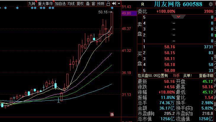 云计算到底是个啥？为何用友网络涨这么猛