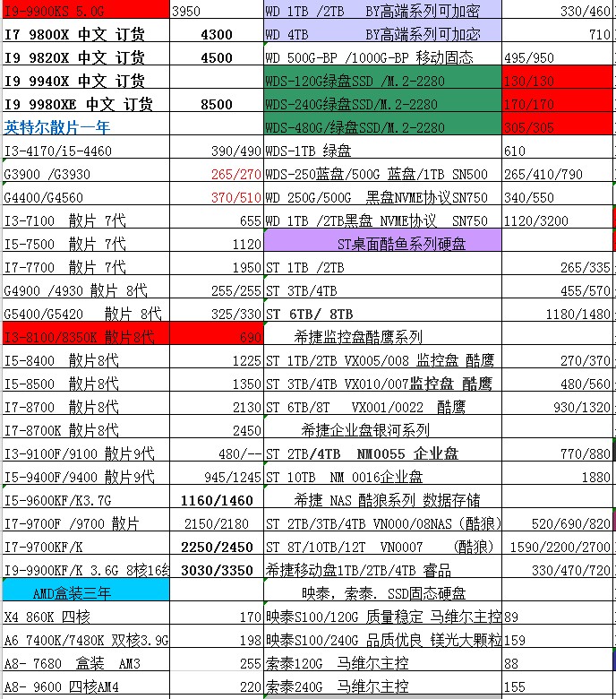 组装电脑配置清单价格表,2020年电脑主机配件价格
