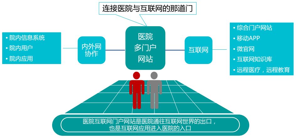 天津开通互联网医院,天津互联网品牌医院