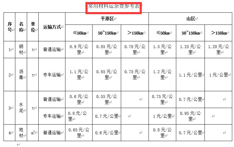 207全国各省运杂费规定都在这里,你值得拥有,造价必备资料