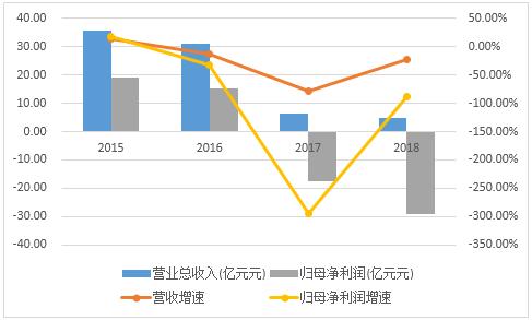 最强“钉子户”停牌1000天,复牌后还有多少跌停?