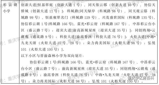 2020重庆九龙坡幼升小划片,重庆市九龙坡区幼升小招生简章