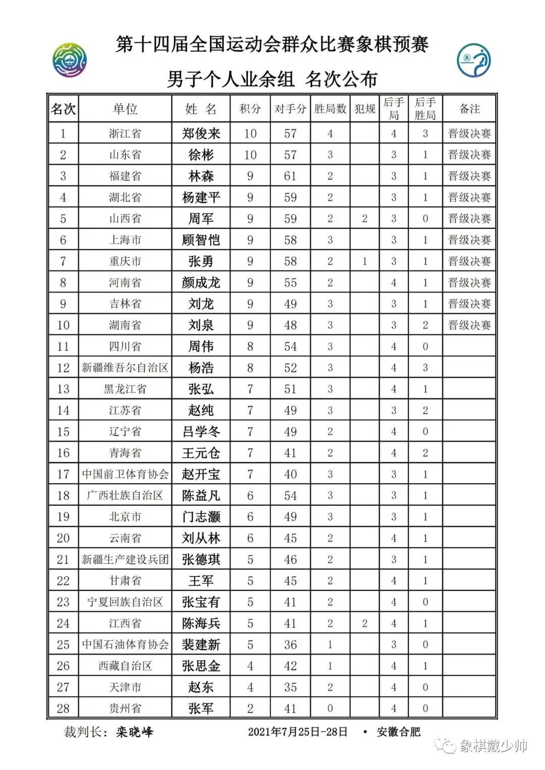 全运会象棋比赛各组成绩表,2022全运会象棋决赛
