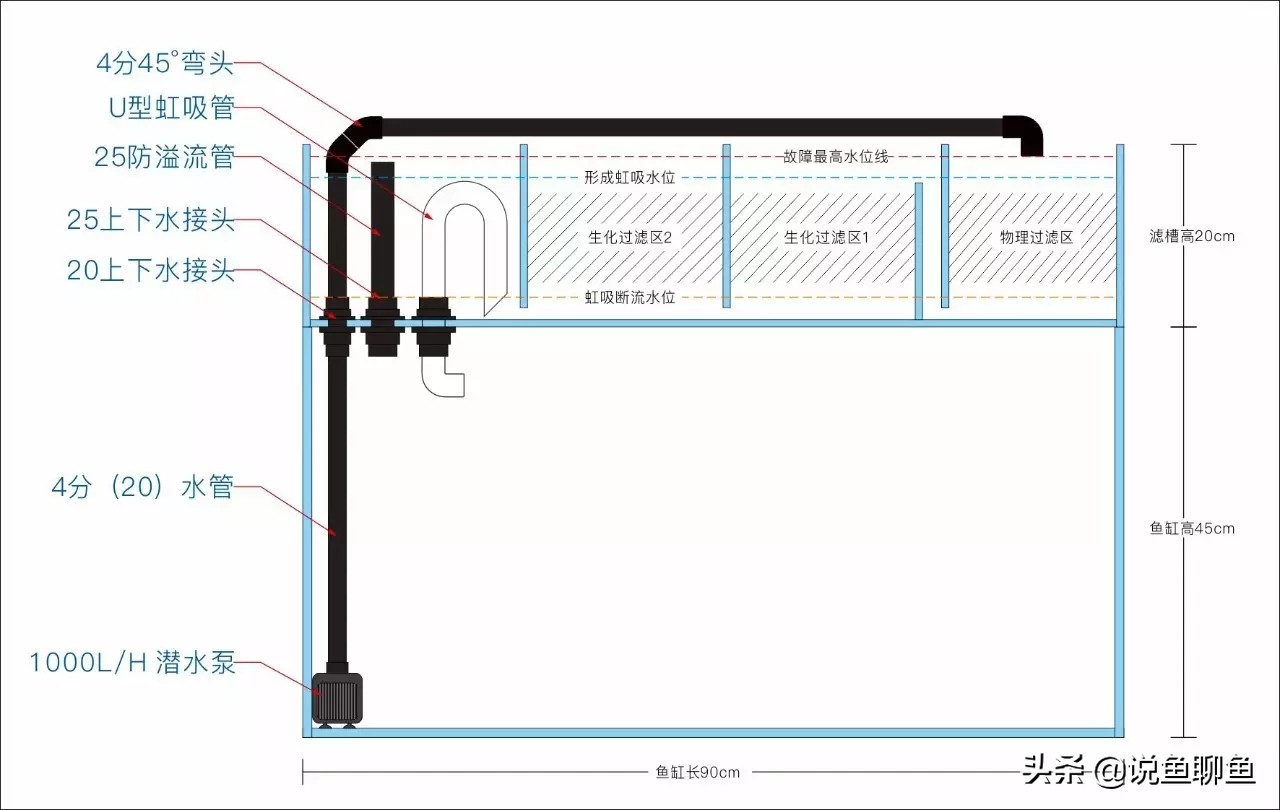 干货：会呼吸的过滤槽，潮汐过滤理论篇，对应上一期视频。