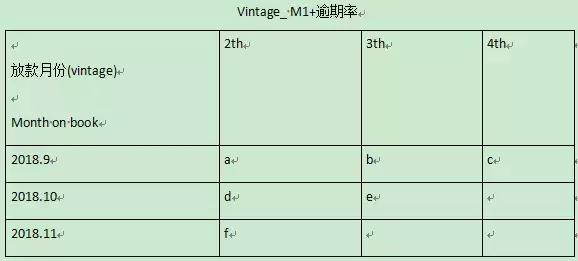 拍拍贷最新情况,拍拍贷和360快逾期了怎么办