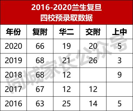上海公立初中排名2021四校录取率,2023年上海中考成绩学校排名