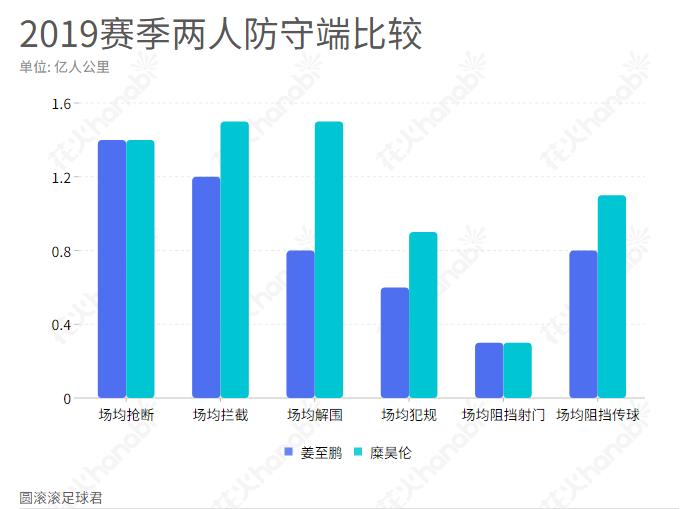 姜至鹏并未跟随深足训练,深足新援加盟名单