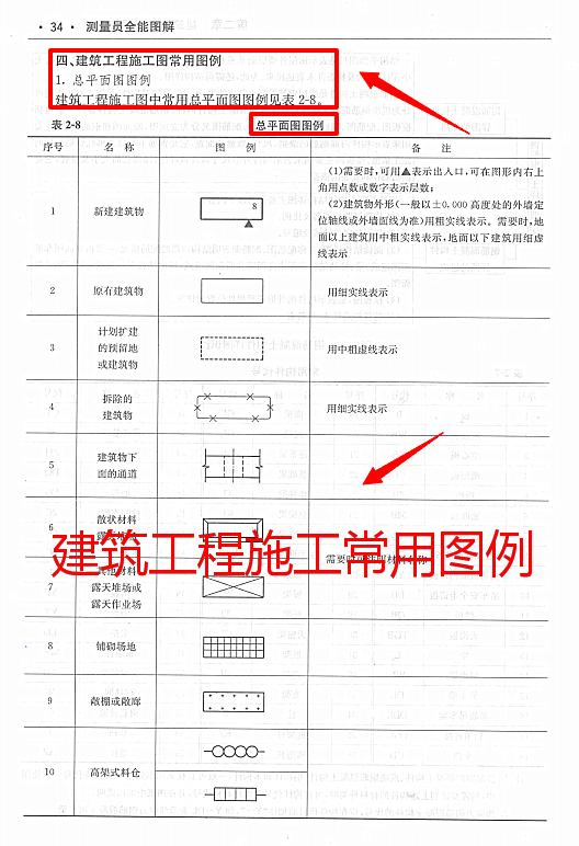 测量员干货教程图片,一本通测量员图解