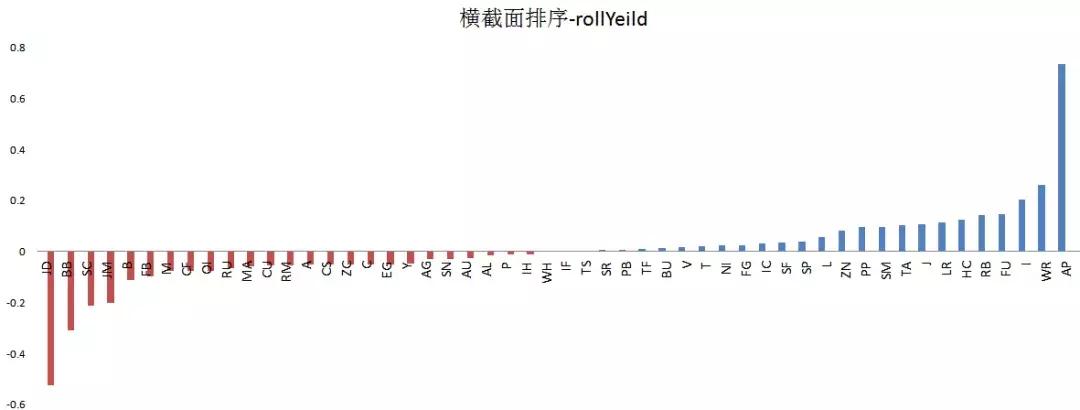 量化策略跟股票多头策略,量化期货高频套利策略