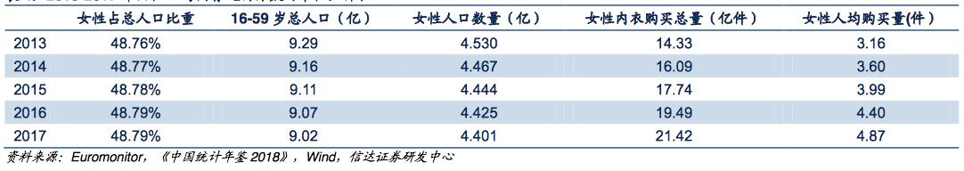 中国十大内衣代工品牌,代工内衣品牌