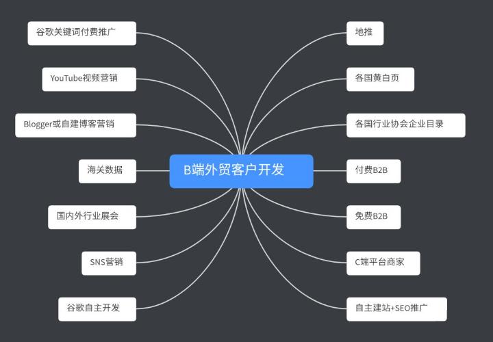 在一起电商,如何成为一名优秀的电商人