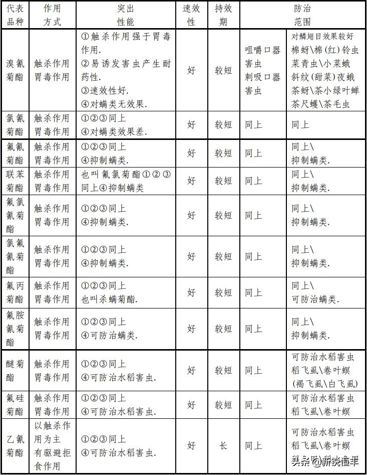 杀虫剂基础知识,杀虫剂的利大于弊有哪些资料