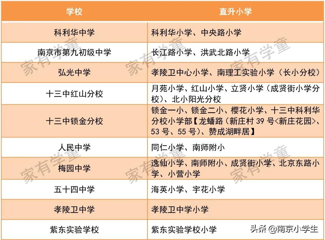 玄武区小学招生,各大小学招生片区范围