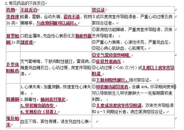 循环系统心律失常病人的护理,循环系统疾病常用药物