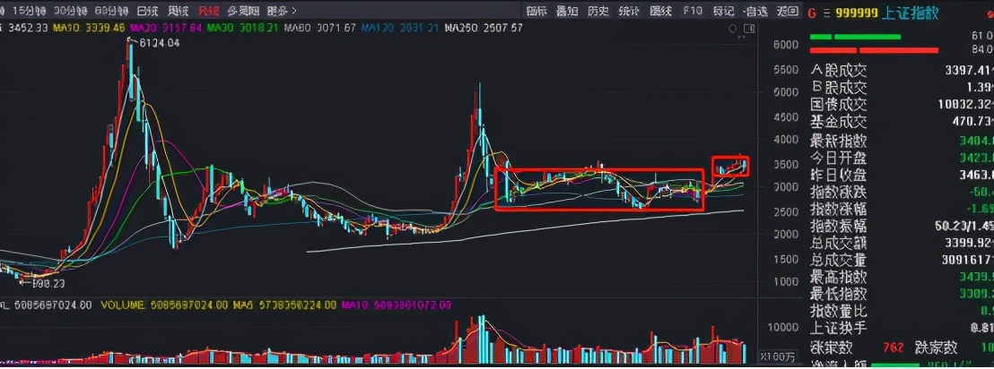 a股技术分析技巧,大a股技术流