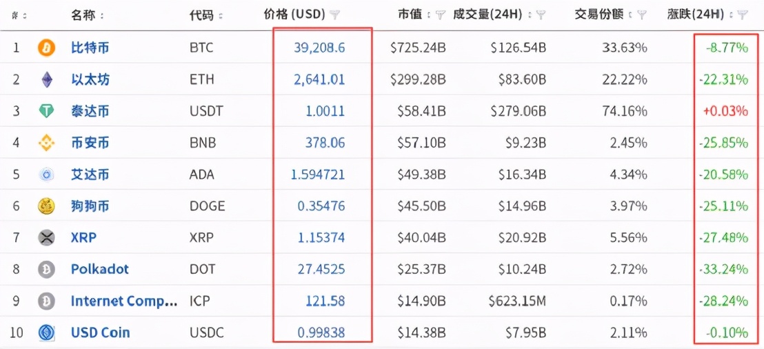 封杀虚拟货币,虚拟币被封深层原因