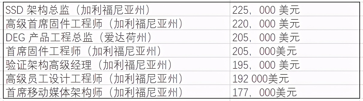 amd硬刚intel和英伟达,amd和intel和英伟达有什么区别
