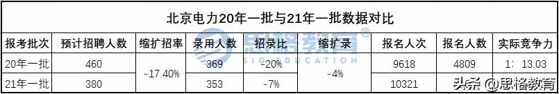国网北京市电力公司怎么样,国网北京电力如何
