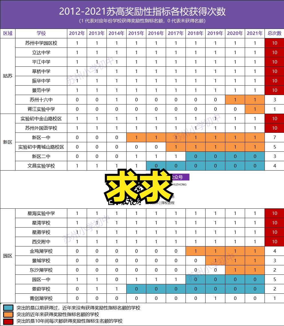 苏州办学优异的中专学校,苏州姑苏区最好学校