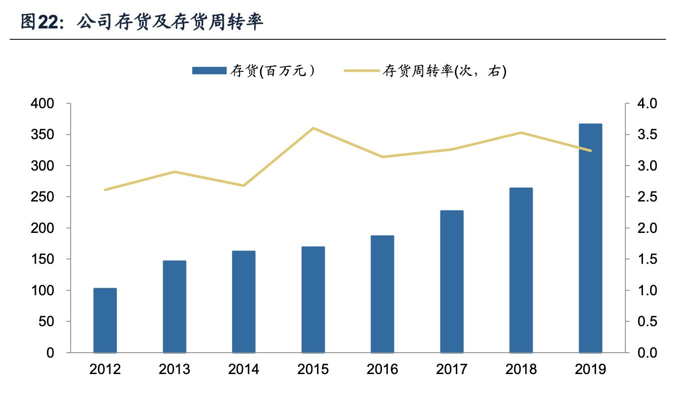 海容冷链智能柜,海容冷链冷柜