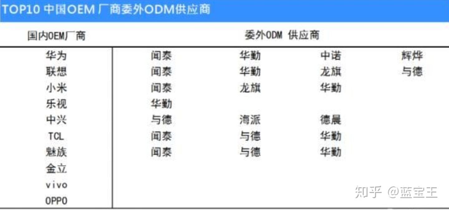 工厂oem跟odm的区别,代工模式oem的优势