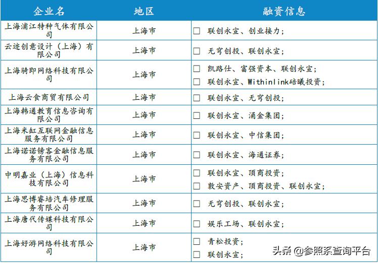 联创永宣是怎么样的公司,联创永宣投资