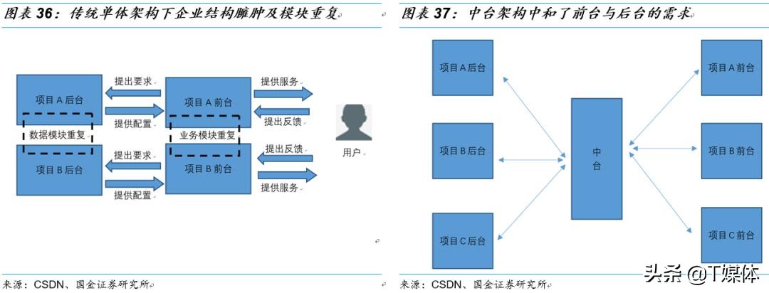 金蝶erp与用友,金蝶erp和银豹