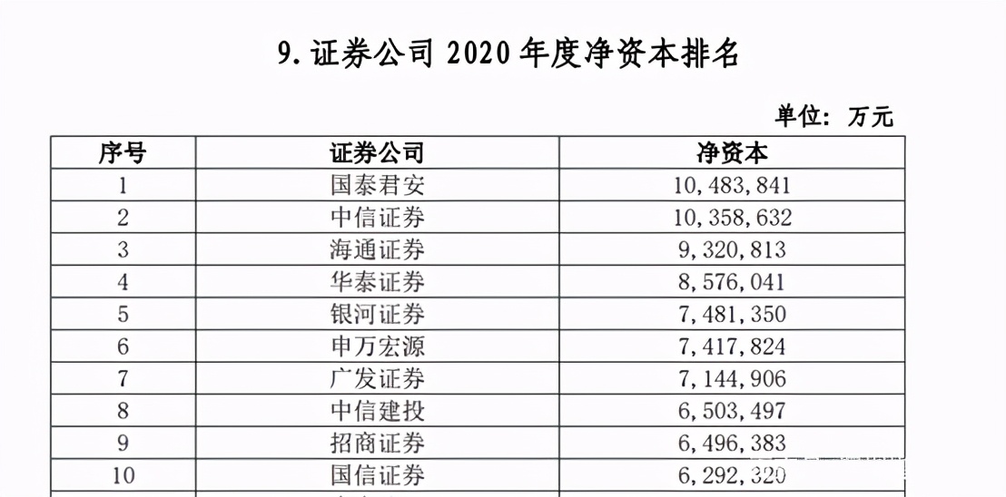 券商板块排名一览表今天,2022券商综合排名