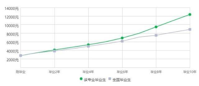 自动化专业怎么样,环境工程专业招聘信息