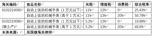 海关查获手表8000万,海关查获男子戴百达翡丽手表