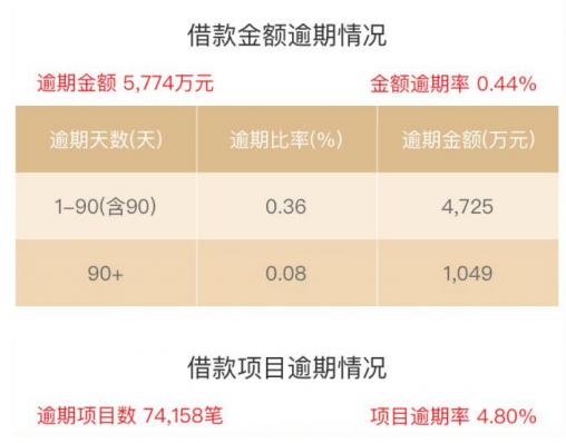 麻袋财富逾期1亿元还不起？你当“中信系”是沙雕么
