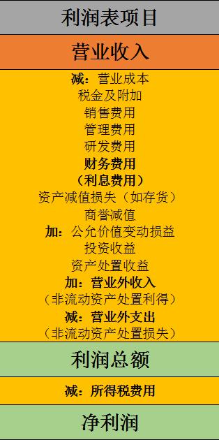 cpa财管必背公式大全及解析,cpa最低投资收益率怎么算