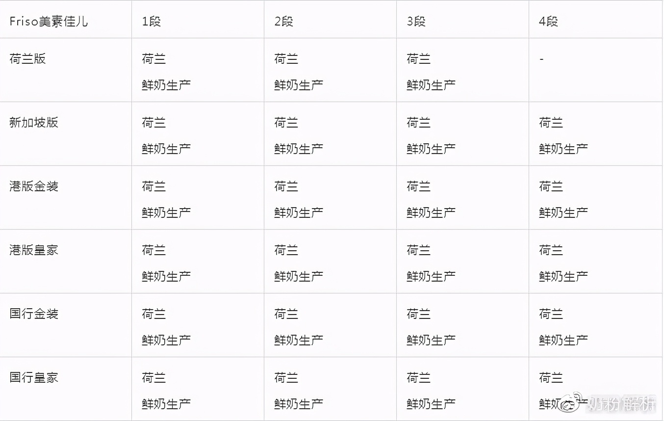 美素佳儿幼儿奶粉测评,荷兰版美素佳儿有香精和蔗糖吗