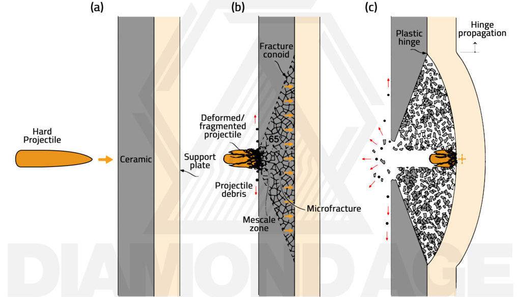 防弹衣怎么防子弹的,防弹衣能抵挡几个子弹