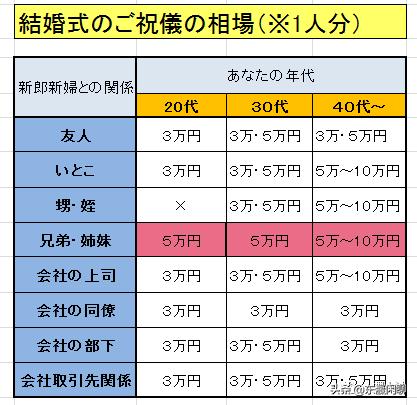 日本送礼文化习俗和禁忌,日本送礼有什么禁忌