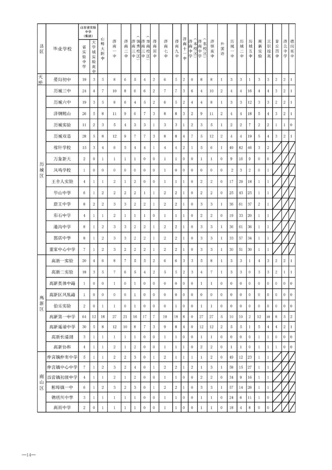 济南比较好的学区,济南学区最好的片区