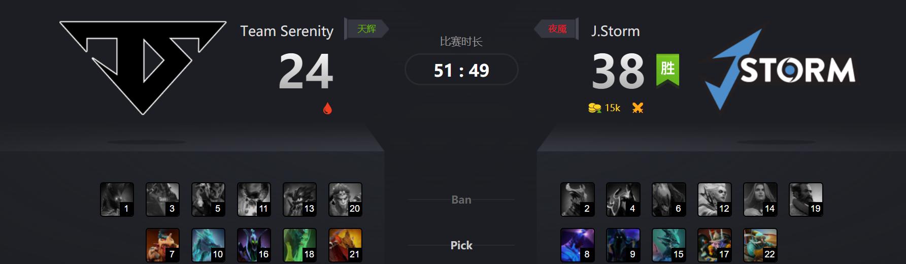 dota2总决赛为什么不ban猛犸,dota2失败结算场面