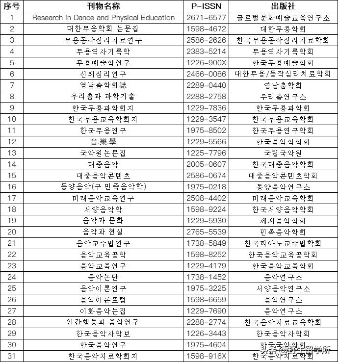 韩国读博回国有用吗,在韩国读博一般需要几年