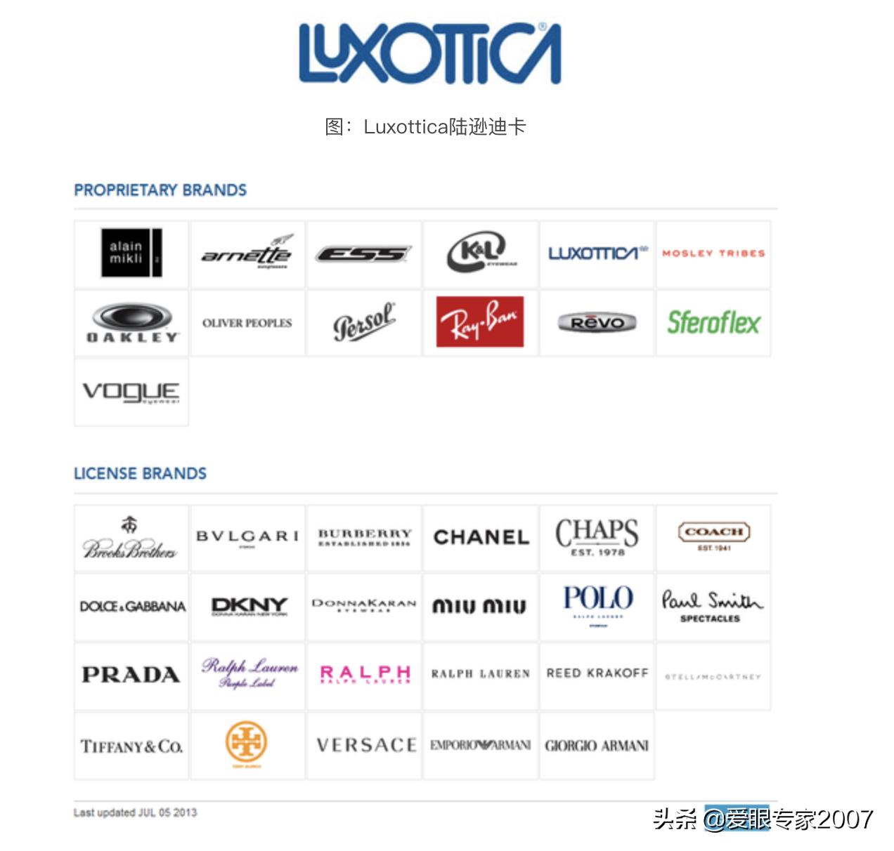 奢侈品眼镜入门基础知识,奢侈品眼镜鉴别
