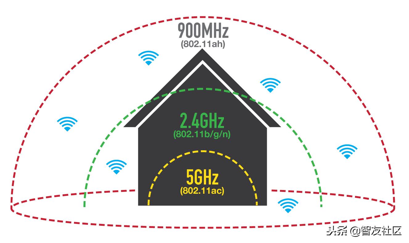 wifi网络延迟高最佳解决方法,无线网的网络延迟是怎么回事