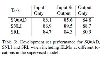 ELMo深层语境化的词表征