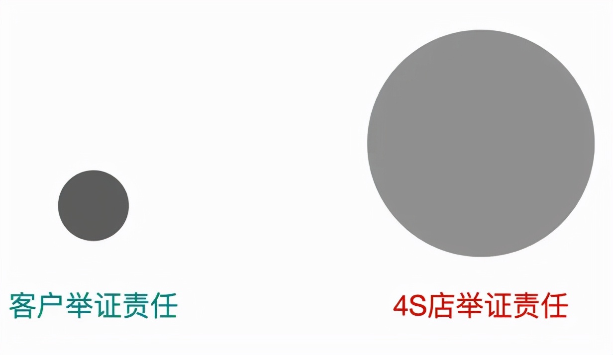 汽车委托代卖靠谱吗,汽车委托代购靠谱吗